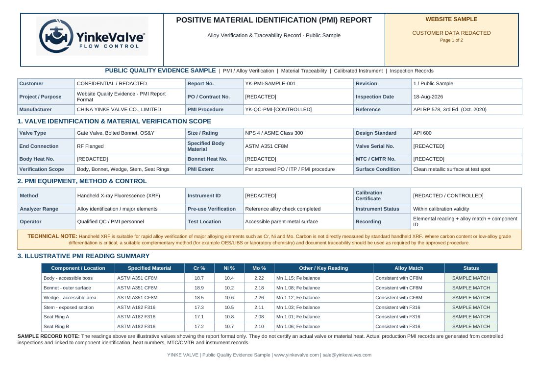 Positive Material Identification (PMI) Report Sample preview